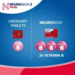 Neurobion Forte Tablets – Vitamin B Complex with Vitamin B12 | 30 Tablets - Image 5
