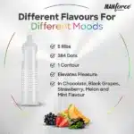 Manforce Combo Pack of Condoms – Variety Wrapped in Pleasure - Image 3
