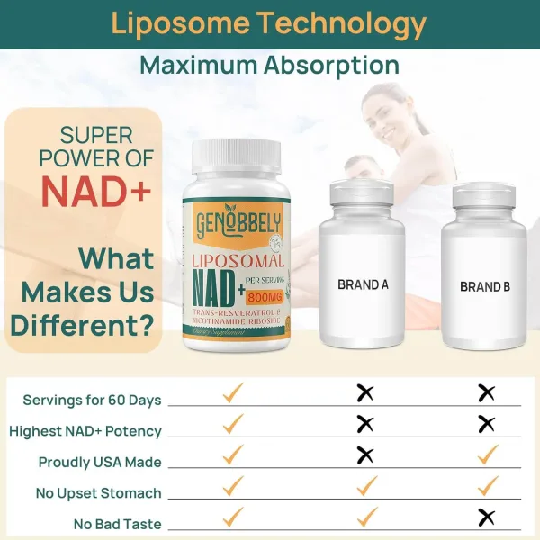 GENOBBELY liposomal NAD+ 800mg with nicotinamide riboside 60 softgels