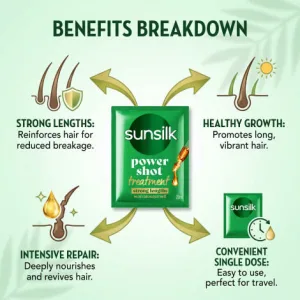 Sunsilk Smooth Revival single use hair treatment from Thailand