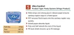 Fly individually wrapped sanitary pads with wings and SAP core 5 pack